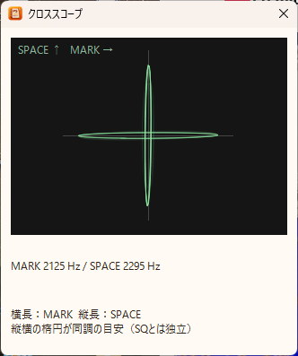 PSRTTYのクロススコープ。MARKの横長とSPACEの縦長の細い軌跡を表示